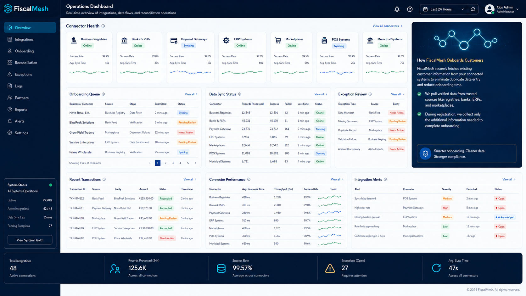 FiscalMesh operations dashboard